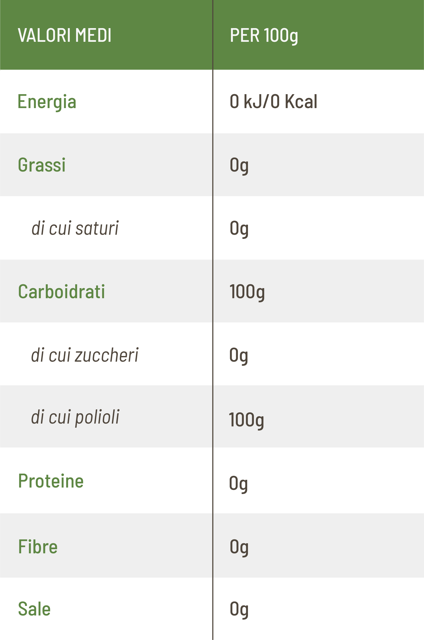 Eritritolo_BIO_tabella info nutrizionali