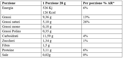 Tabella nutrizionale