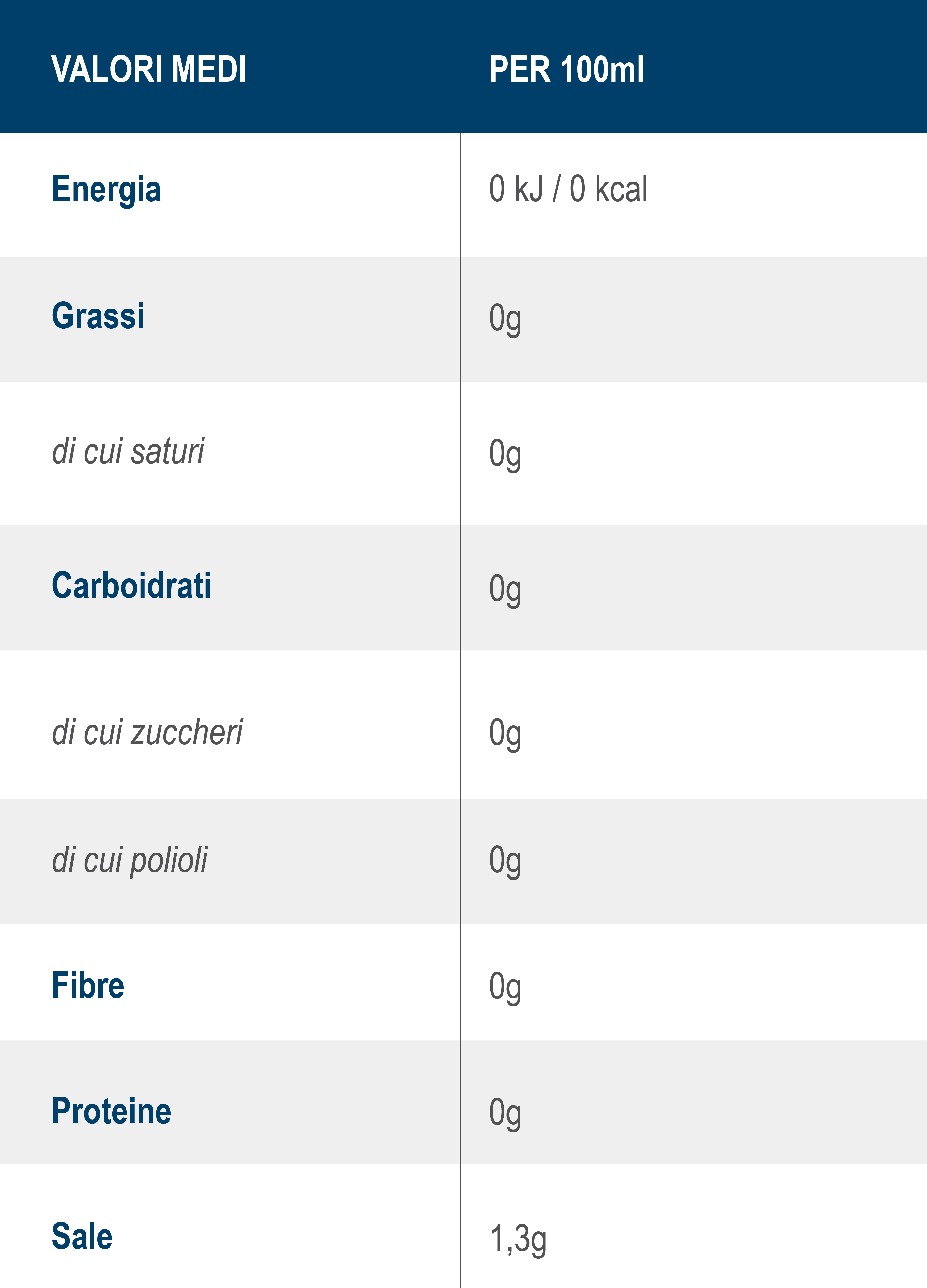 Zero&Stevia_tabella info nutrizionali