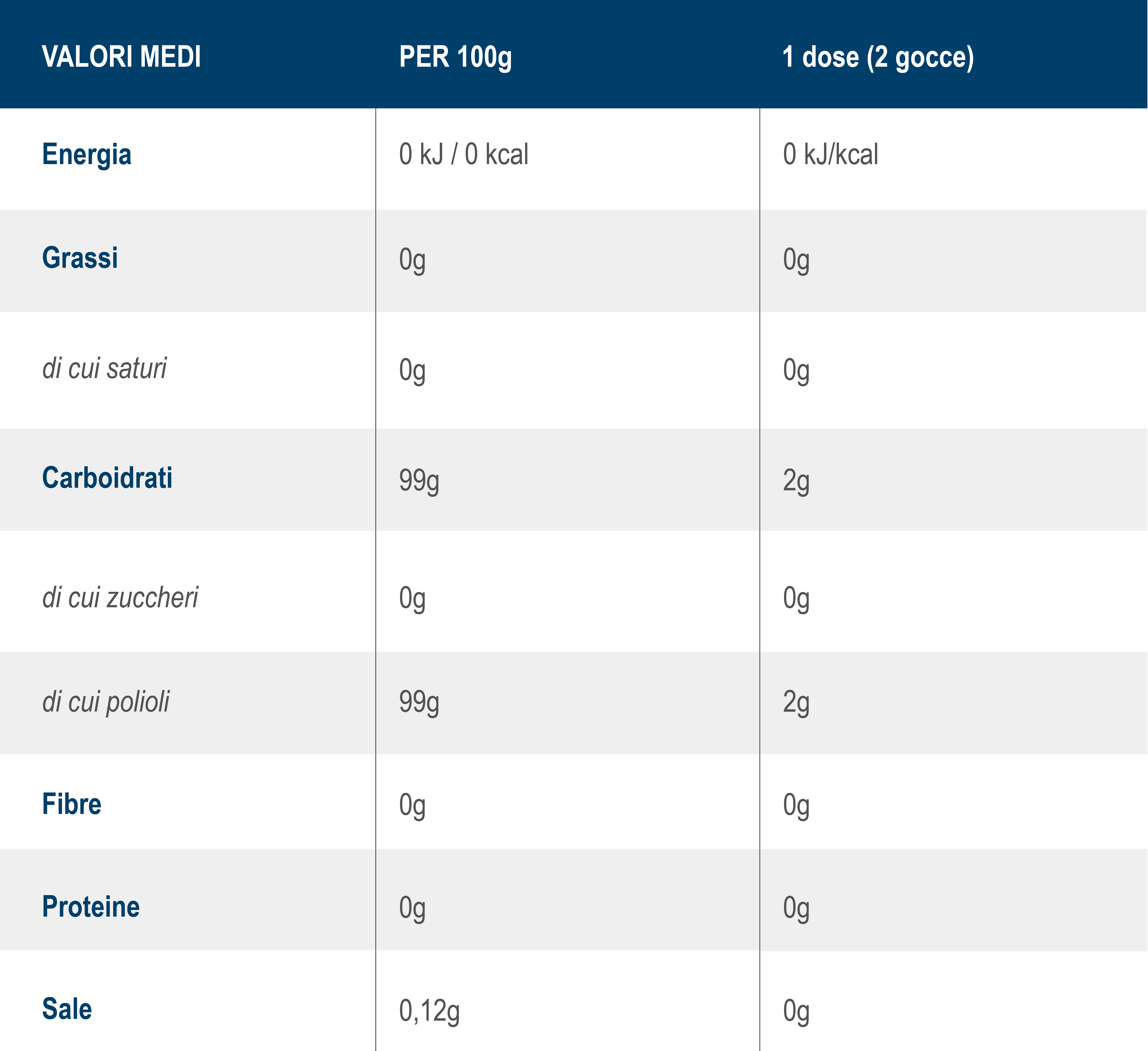 Zero sfuso_tabella info nutrizionali